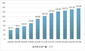 2017-2023年中国白酒行业全景调研及投资前景分析报告