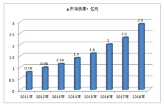 2018-2024年中国机器视觉市场调查与投资潜力分析报告