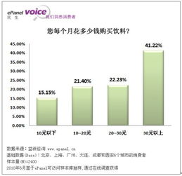 2010年6月中国饮料市场消费趋势与竞争格局深度分析