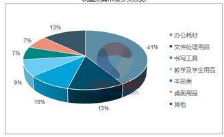 2018-2024年中国铅笔行业市场调研与投资前景评估报告