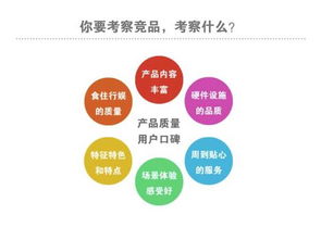 万事开头难 休闲农业项目为何必须始于市场调研
