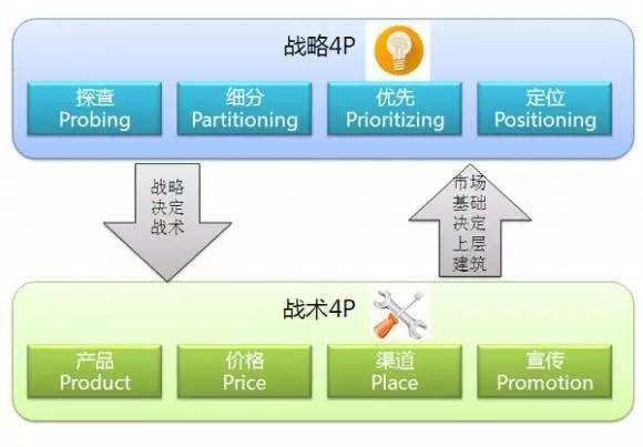 市场调研 从文案到营销的基石——小马宋五大议题解析