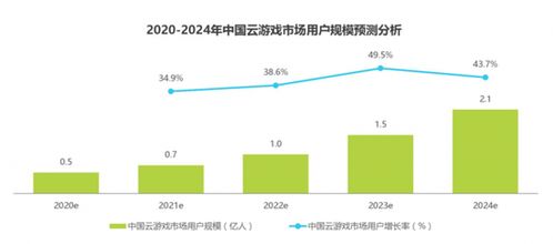 现实与未来 云游戏市场深度调查及2025年发展趋势预测